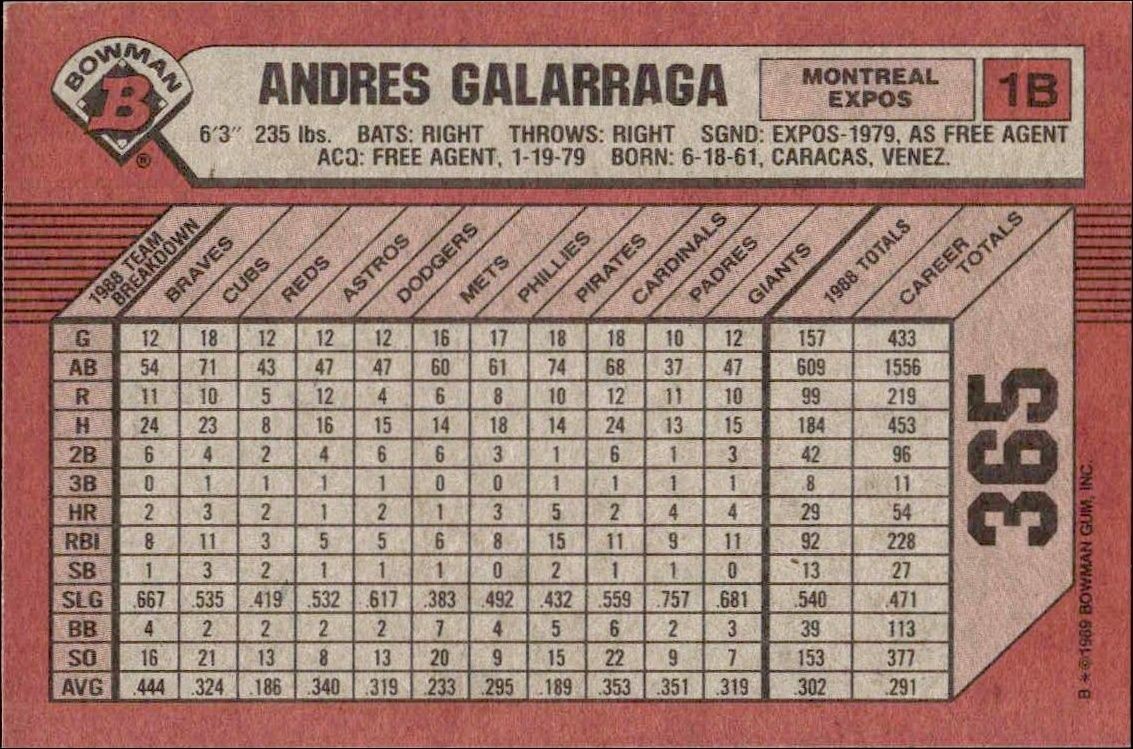 1989 Bowman Andres Galarraga #365 baseball trading card back