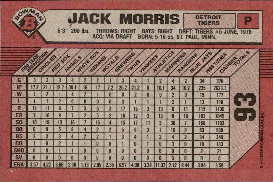 1989 Bowman Jack Morris #93 baseball trading card back