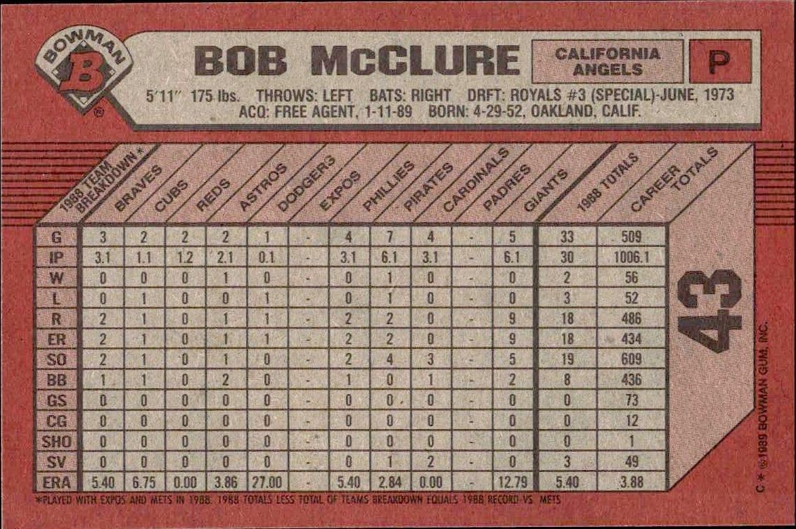 1989 Bowman Bob McClure #43 baseball trading card back