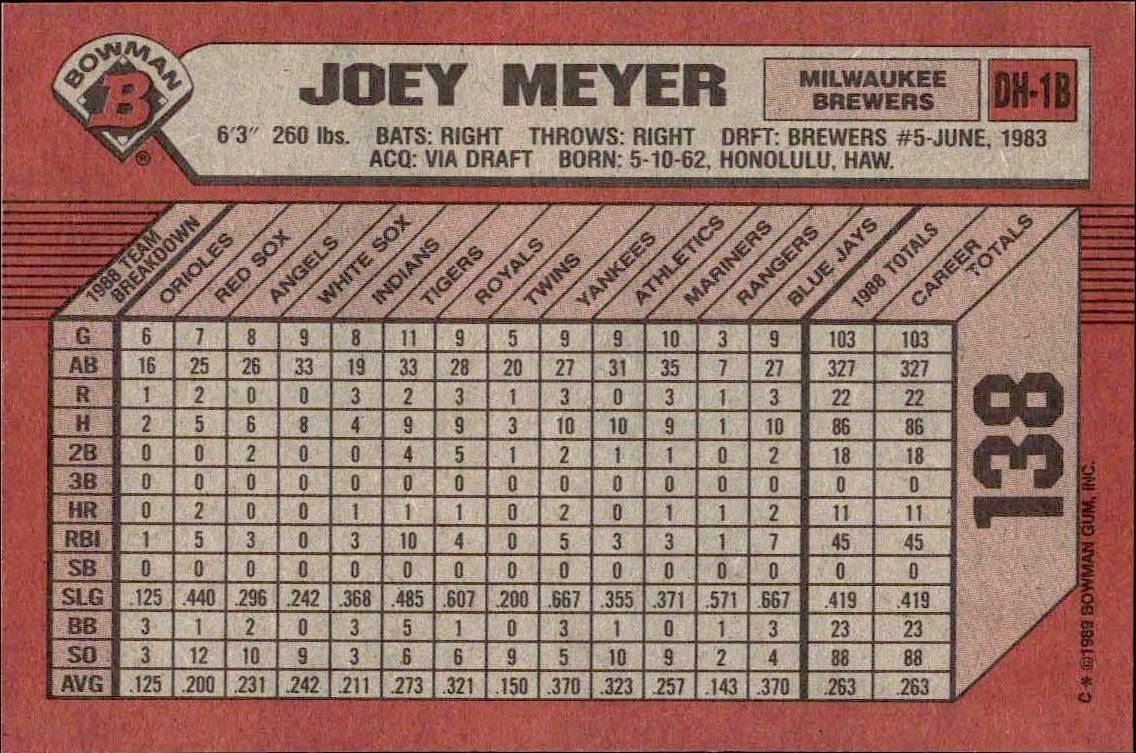 1989 Bowman Joey Meyer #138 baseball trading card back