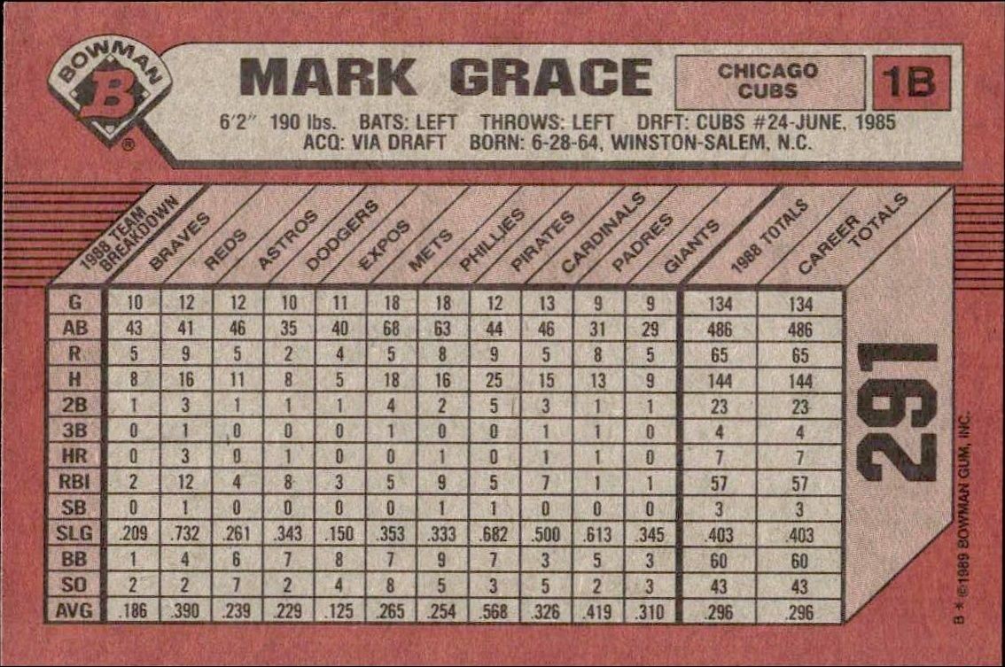 1989 Bowman Mark Grace #291 baseball trading card back