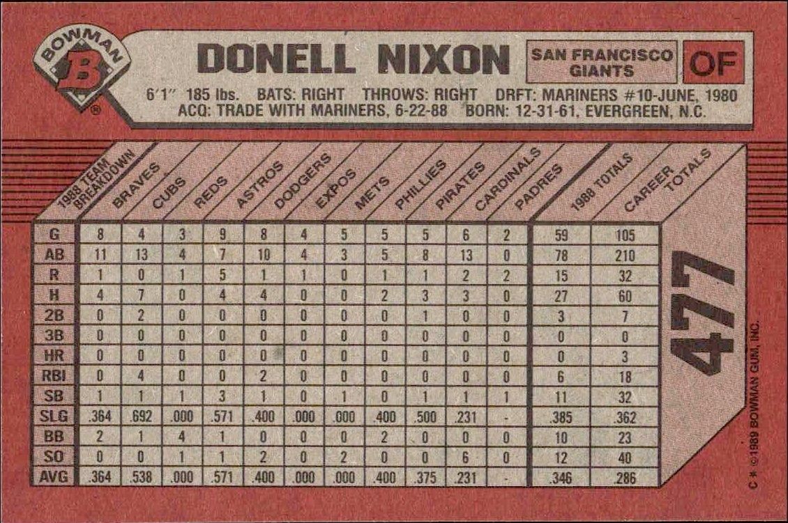 1989 Bowman Donell Nixon #477 baseball trading card back