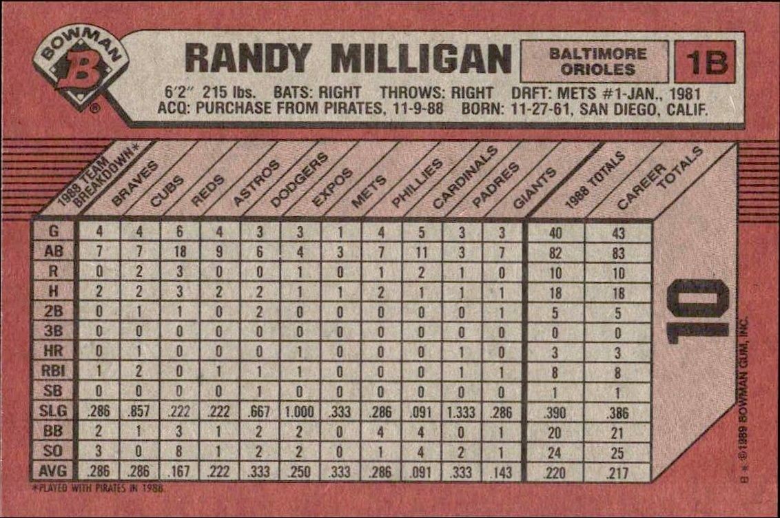 1989 Bowman Randy Milligan #10 baseball trading card back