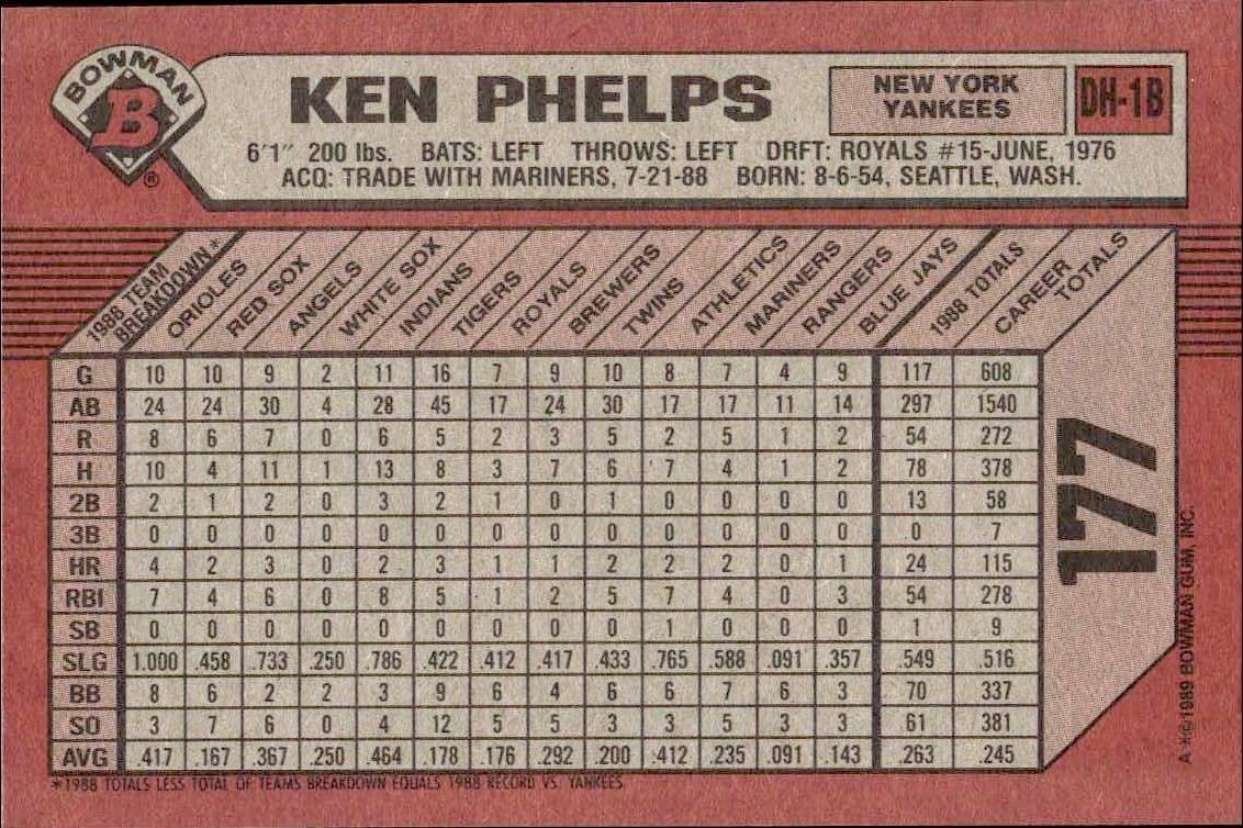 1989 Bowman Ken Phelps #177 baseball trading card back