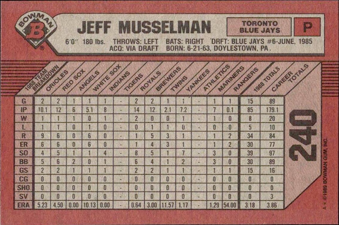 Jeff Musselman thumbnail 4