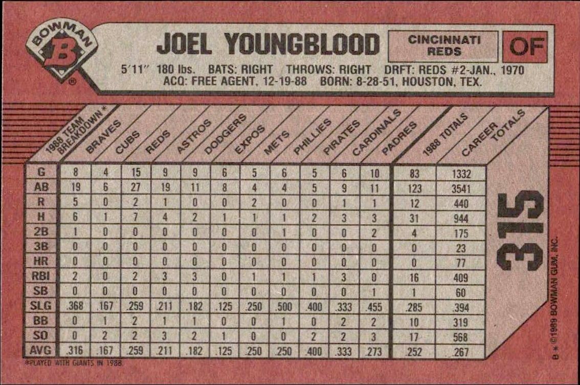 1989 Bowman Joel Youngblood #315 baseball trading card back