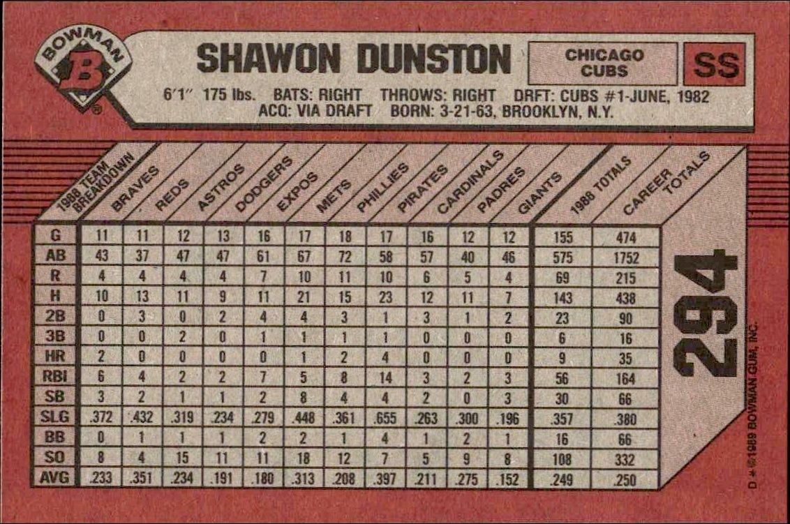 1989 Bowman Shawon Dunston #294 baseball trading card back