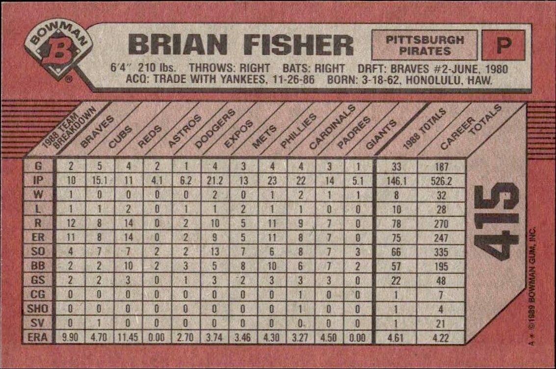 1989 Bowman Brian Fisher #415 baseball trading card back