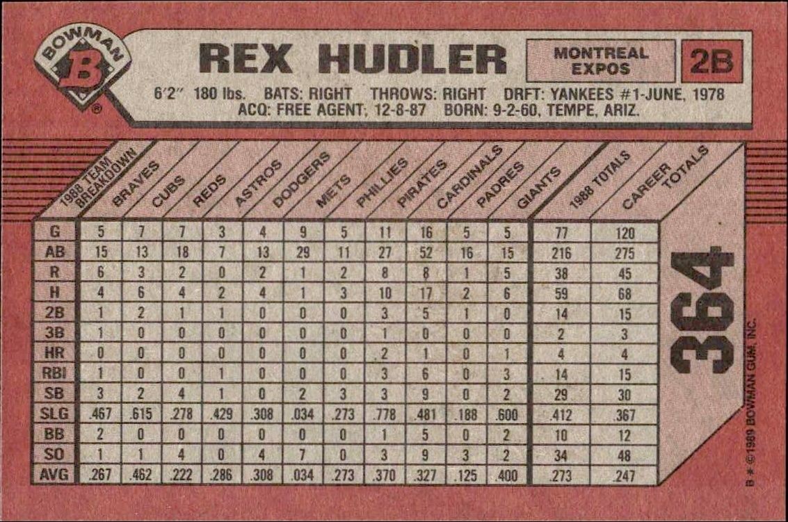 1989 Bowman Rex Hudler #364 baseball trading card back