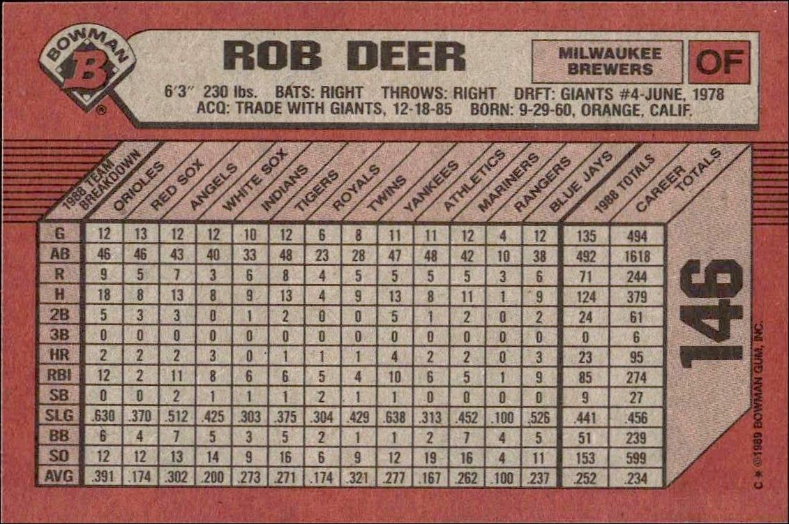 1989 Bowman Rob Deer #146 baseball trading card back