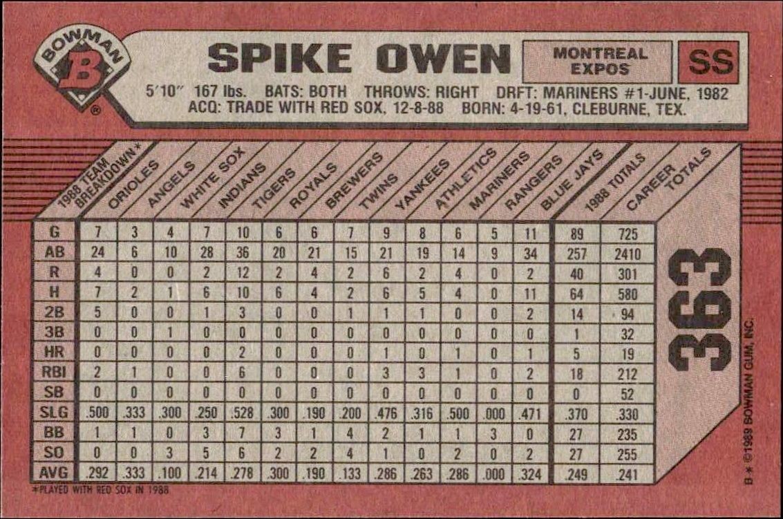 1989 Bowman Spike Owen #363 baseball trading card back