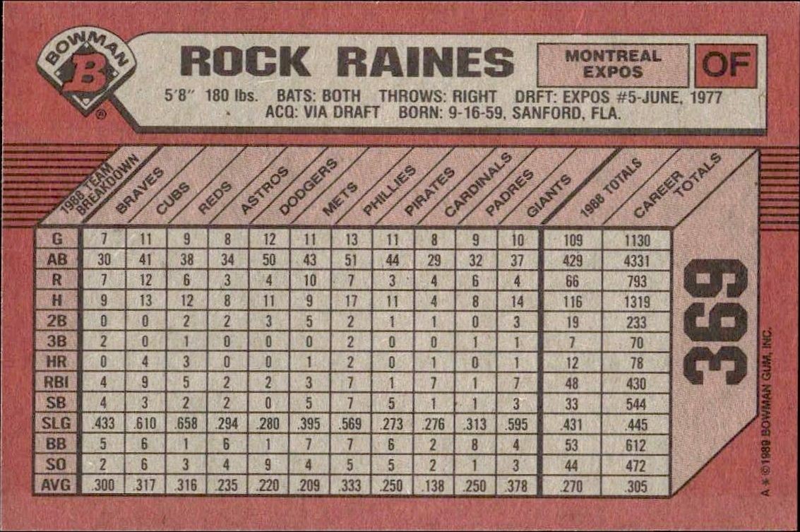 1989 Bowman Rock Raines #369 baseball trading card back