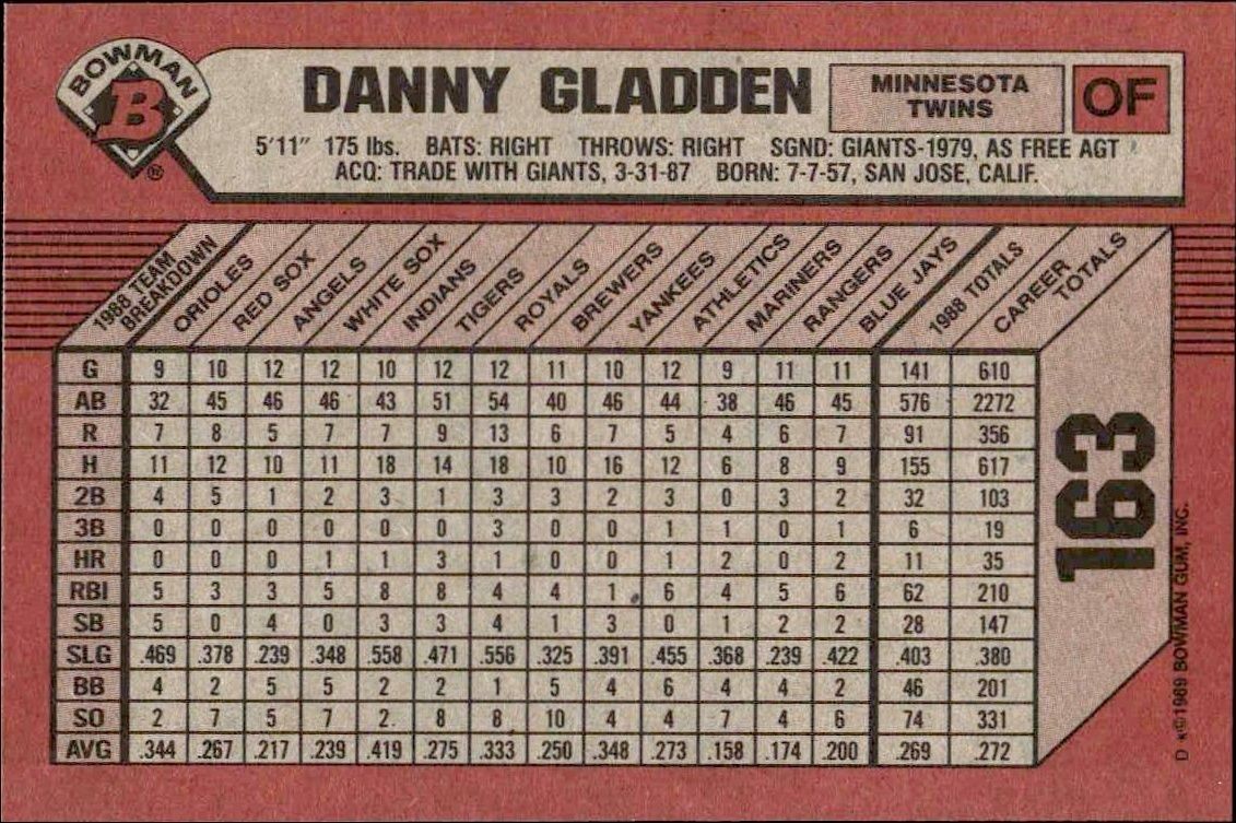 1989 Bowman Danny Gladden #163 baseball trading card back
