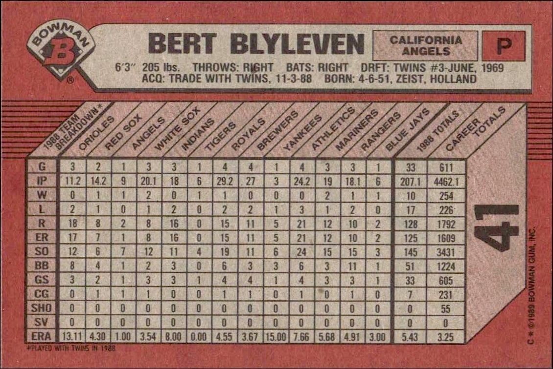 1989 Bowman Bert Blyleven #41 baseball trading card back