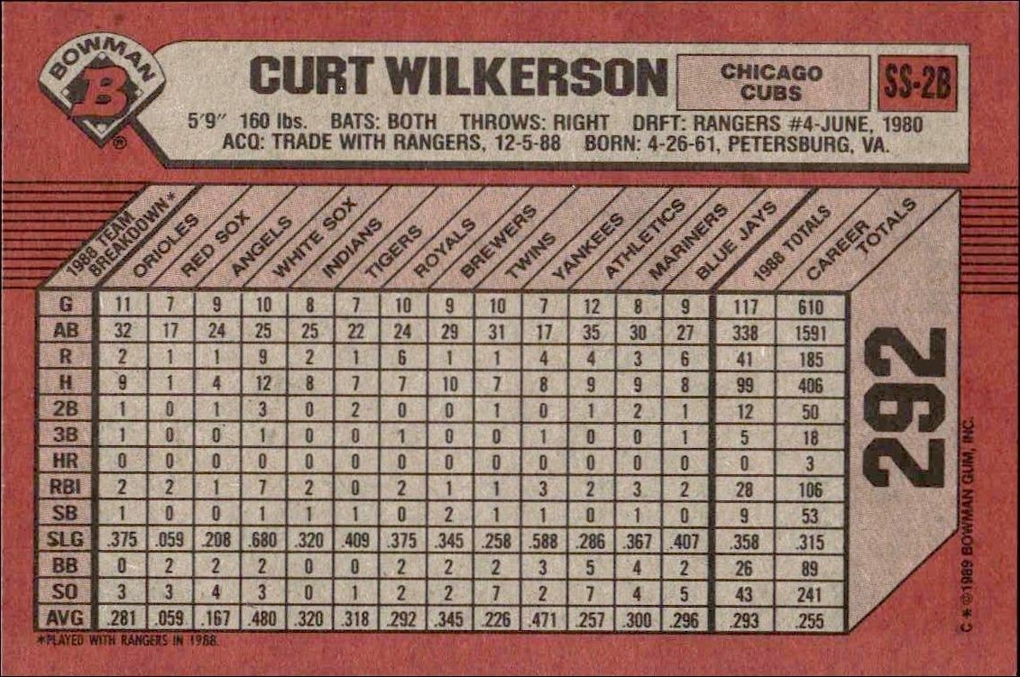 1989 Bowman Curt Wilkerson #292 baseball trading card back