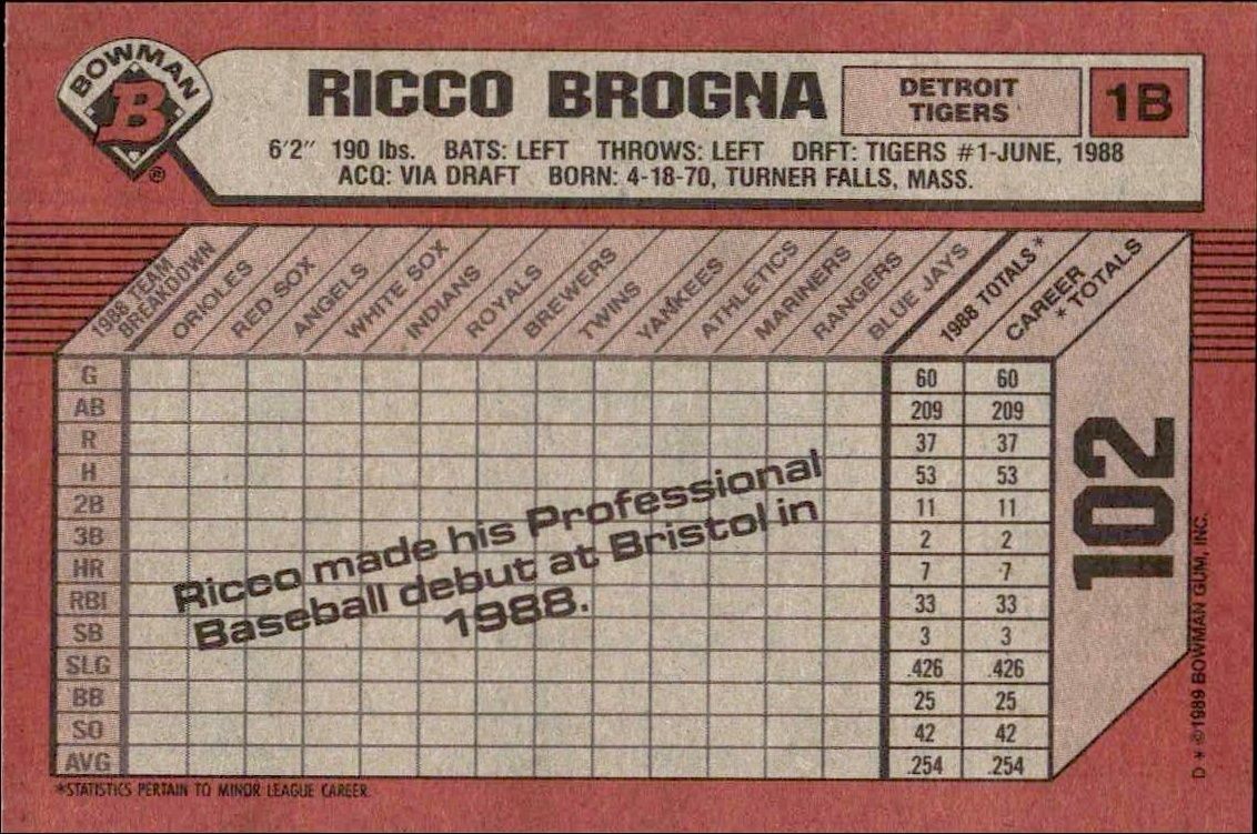 1989 Bowman Rico Brogna #102 baseball trading card back