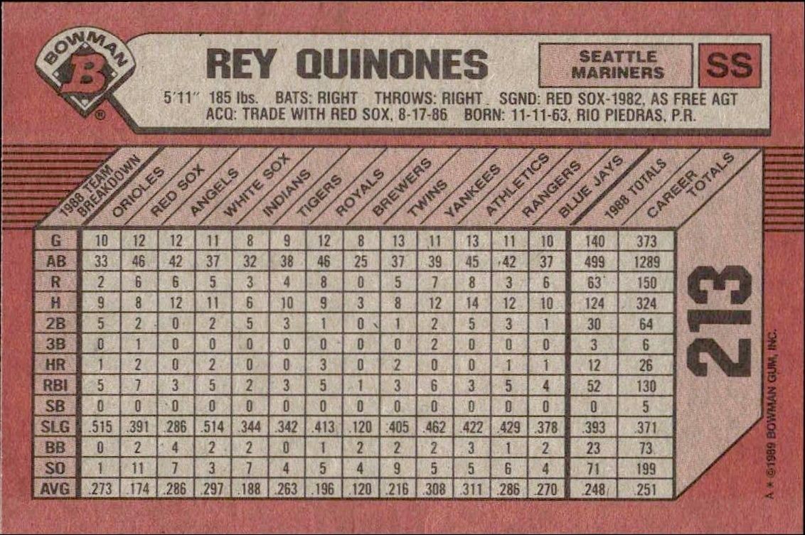1989 Bowman Rey Quinones #213 baseball trading card back