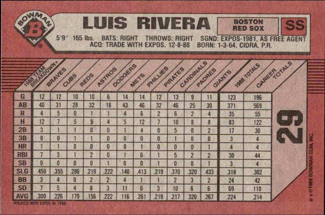 1989 Bowman Luis Rivera #29 baseball trading card back
