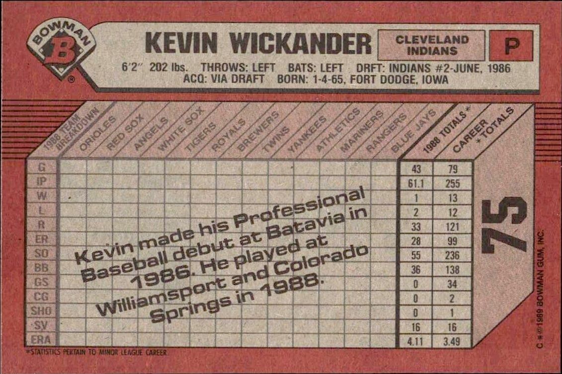 1989 Bowman Kevin Wickander #75 baseball trading card back