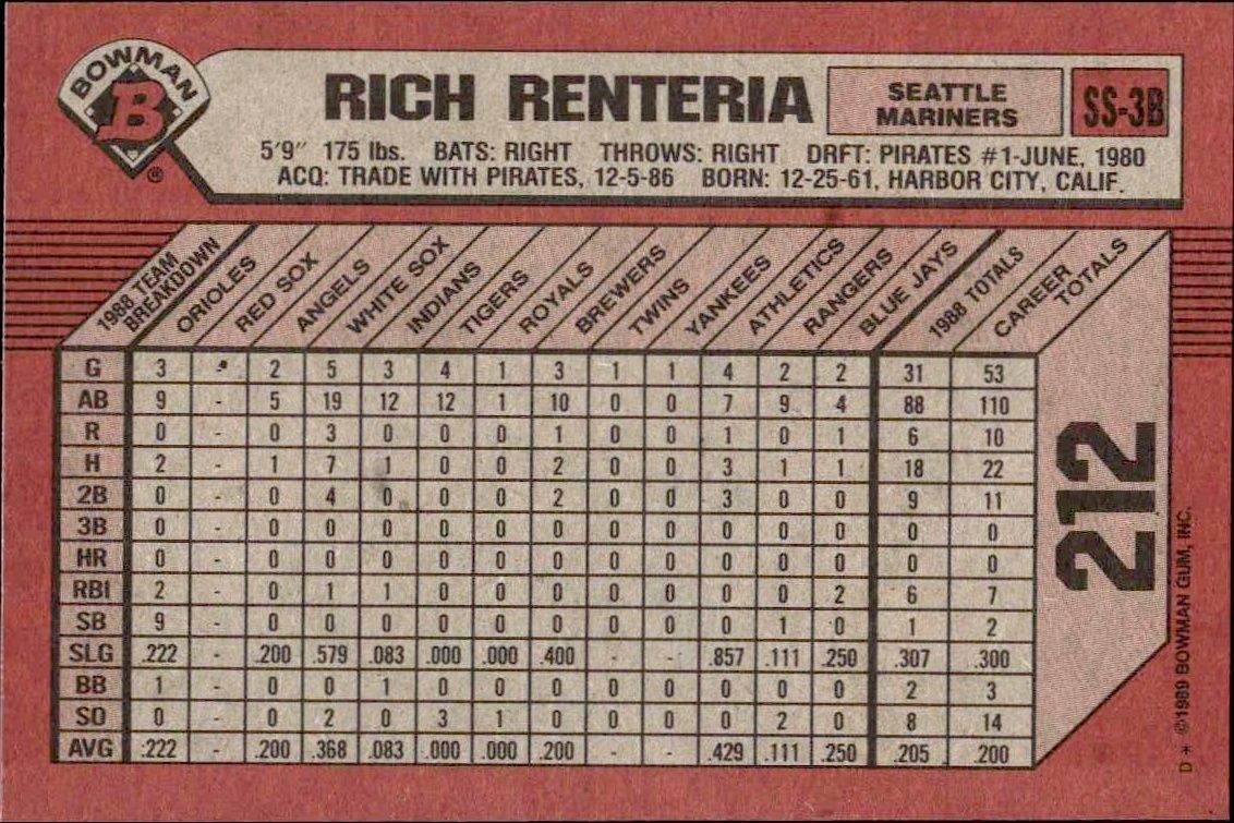1989 Bowman Rich Renteria #212 baseball trading card back