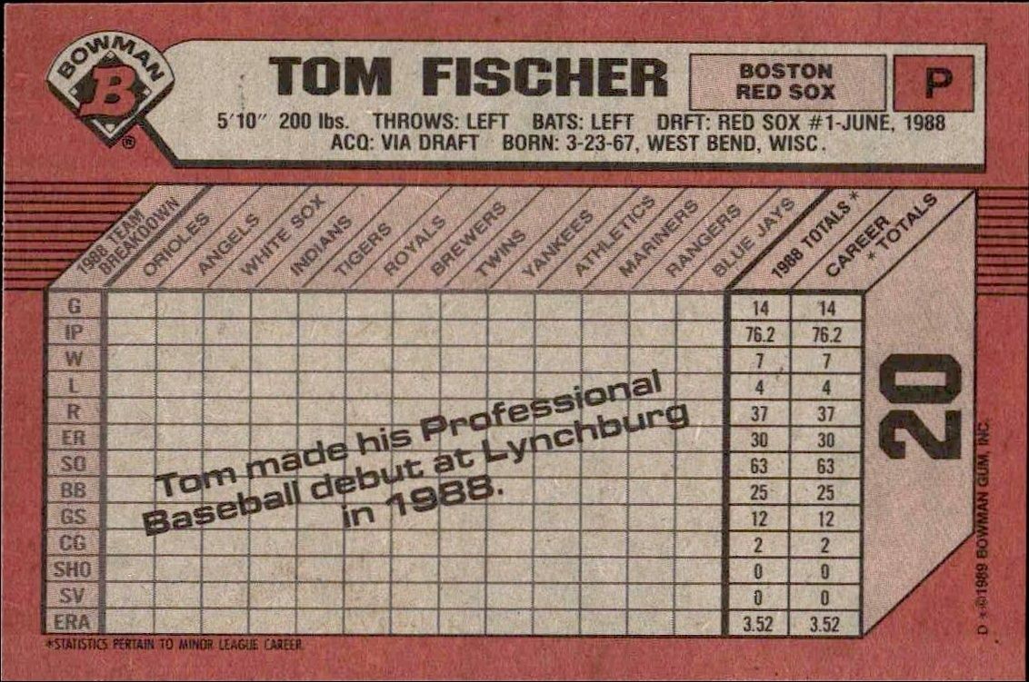 1989 Bowman Tom Fischer #20 baseball trading card back