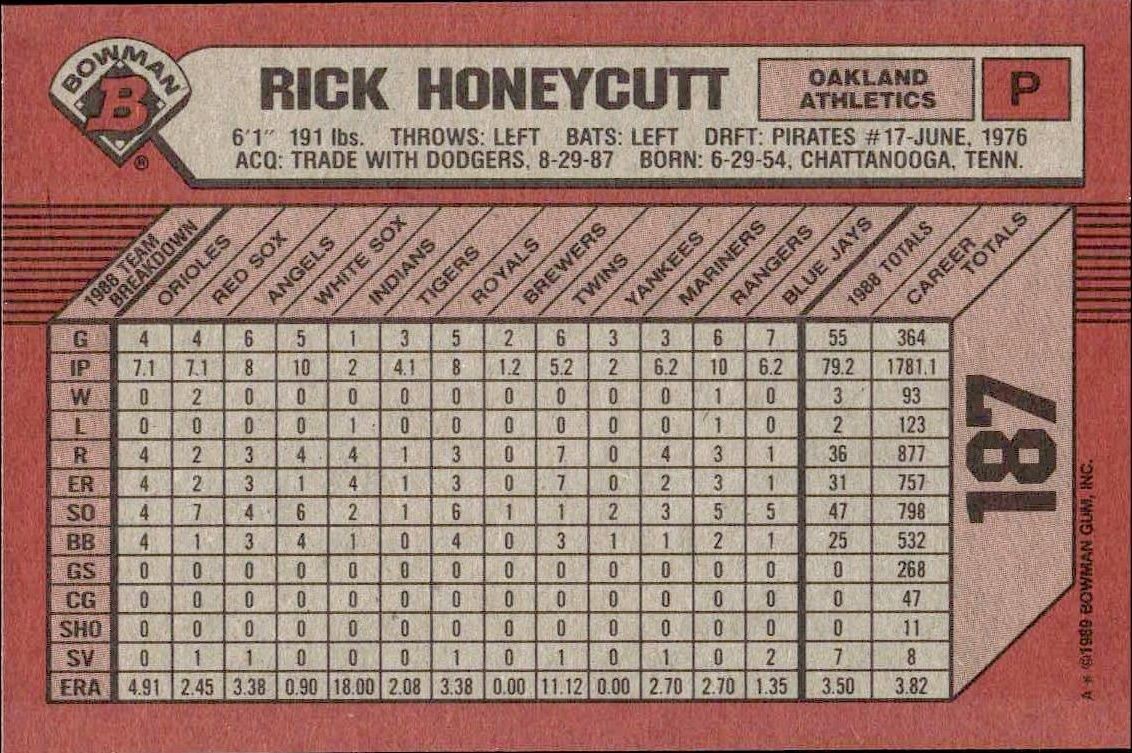 1989 Bowman Rick Honeycutt #187 baseball trading card back