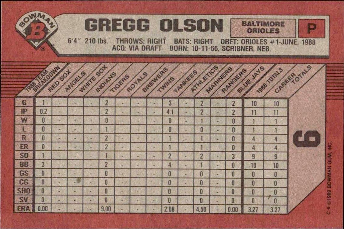 1989 Bowman Gregg Olson #6 baseball trading card back