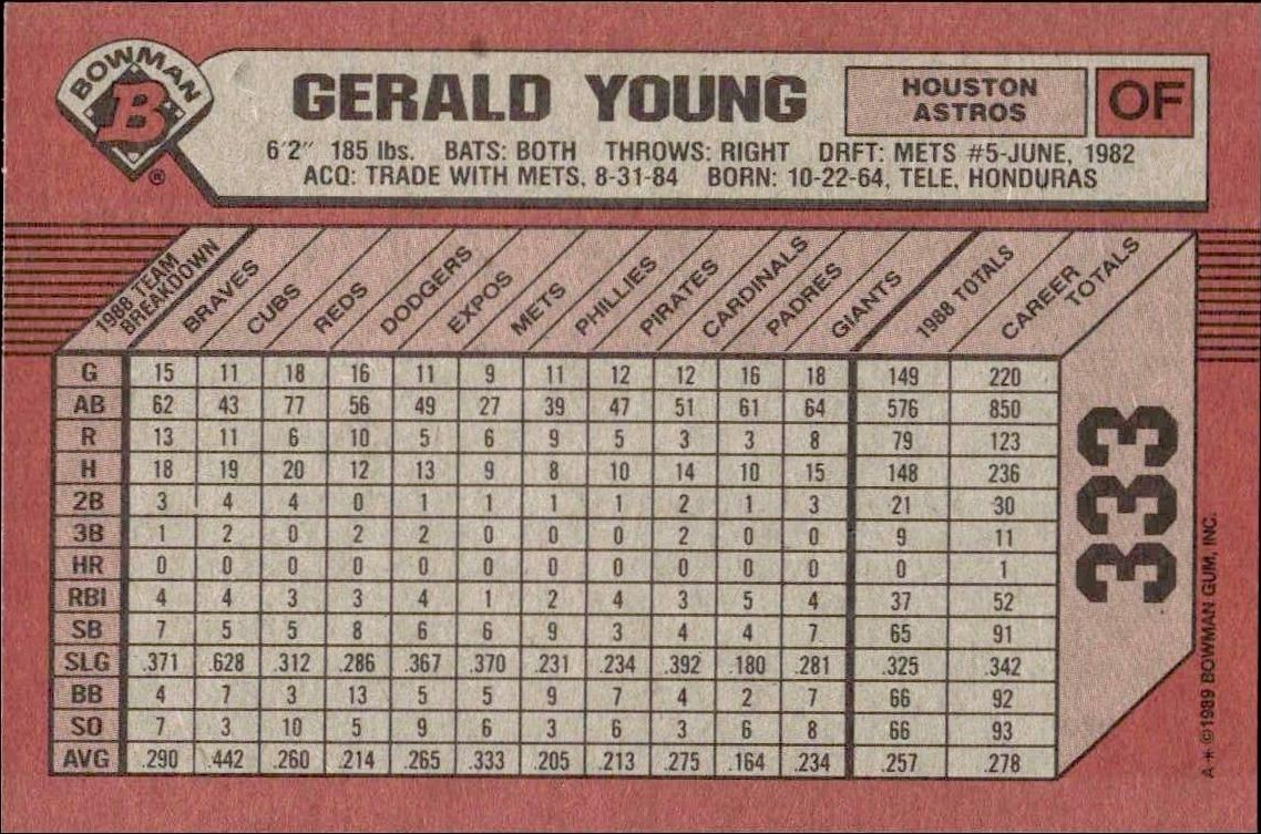 1989 Bowman Gerald Young #333 baseball trading card back