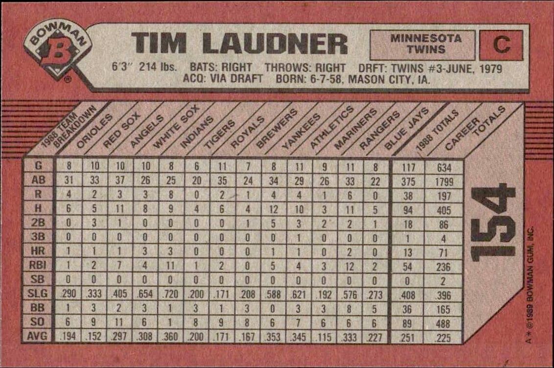 1989 Bowman Tim Laudner #154 baseball trading card back
