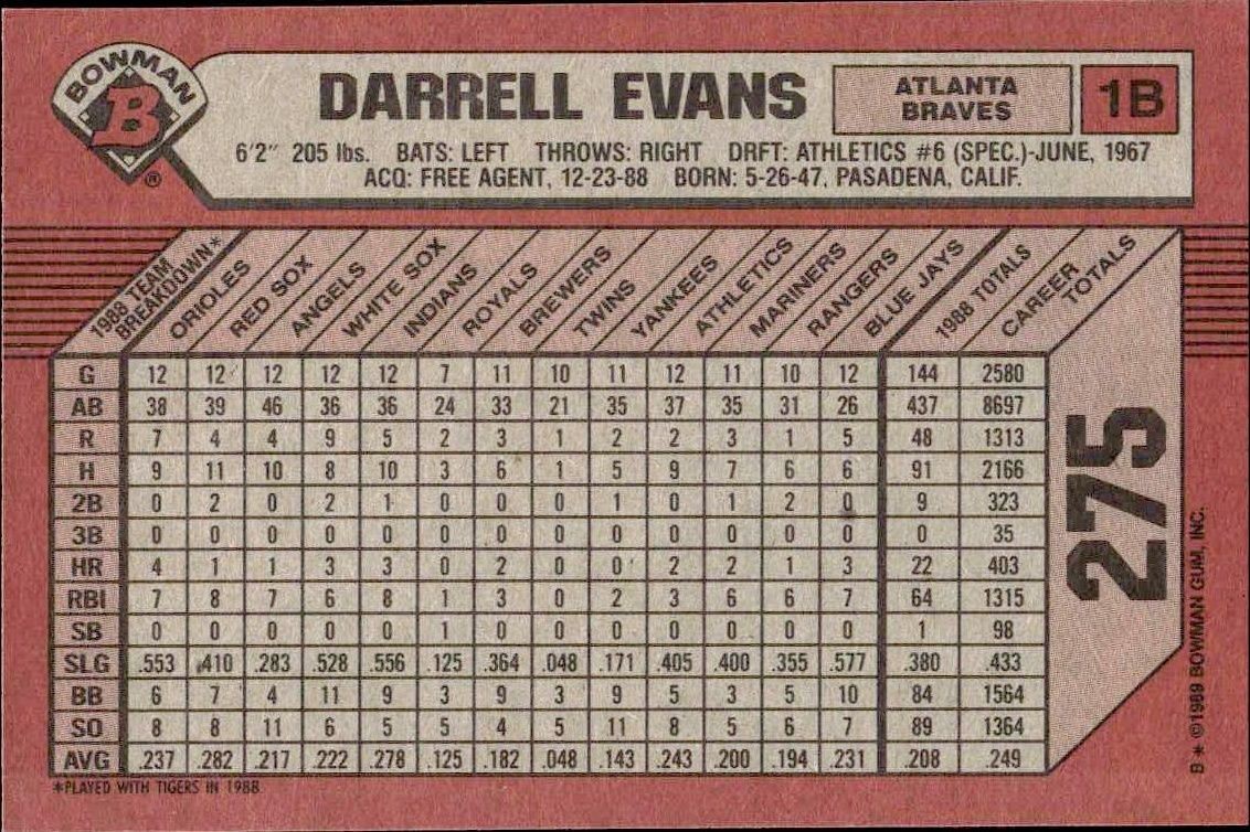 1989 Bowman Darrell Evans #275 baseball trading card back