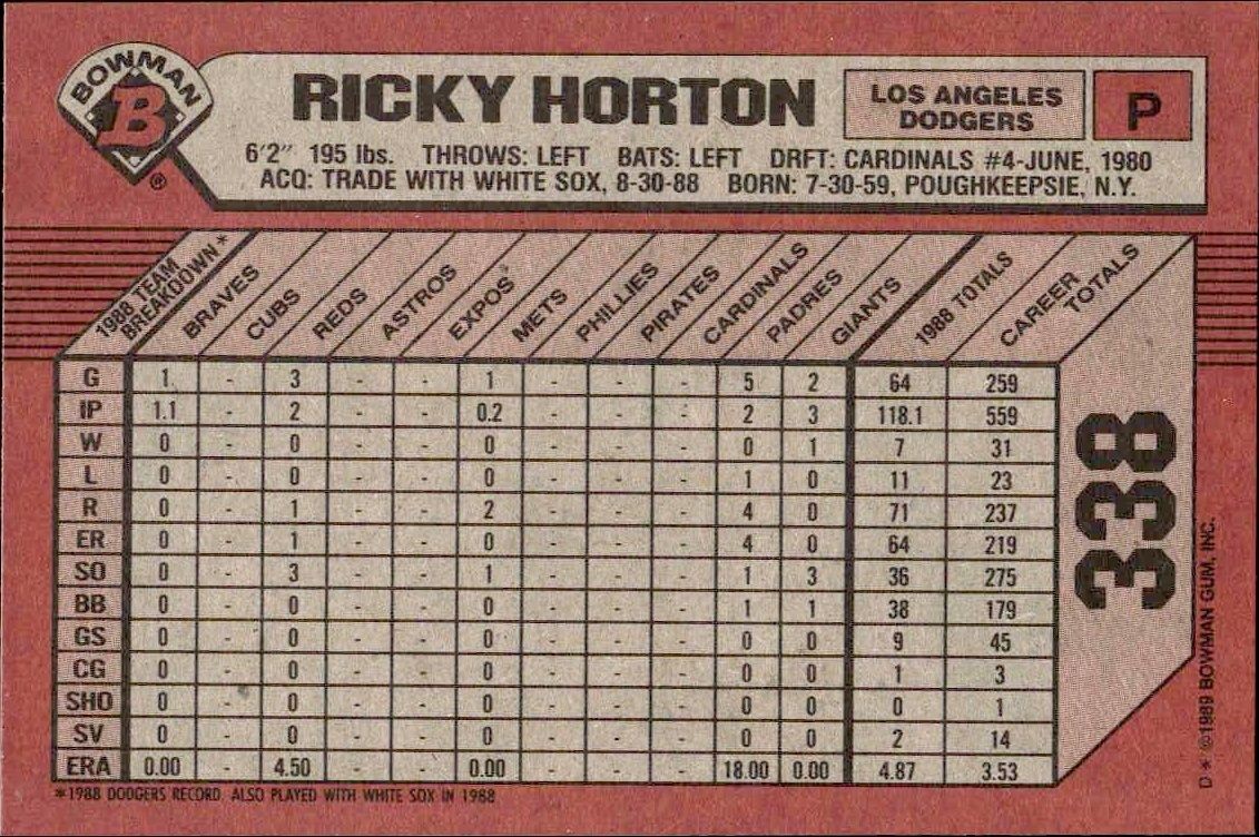 1989 Bowman Ricky Horton #338 baseball trading card back