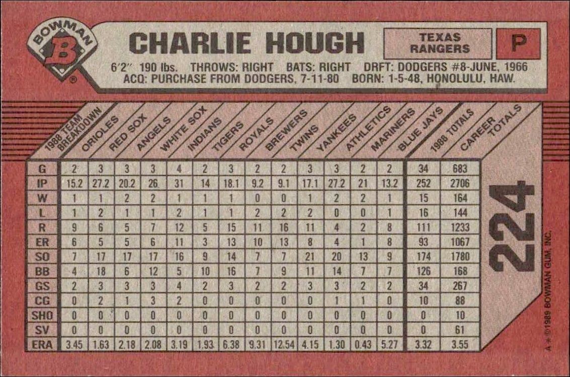 1989 Bowman Charlie Hough #224 baseball trading card back