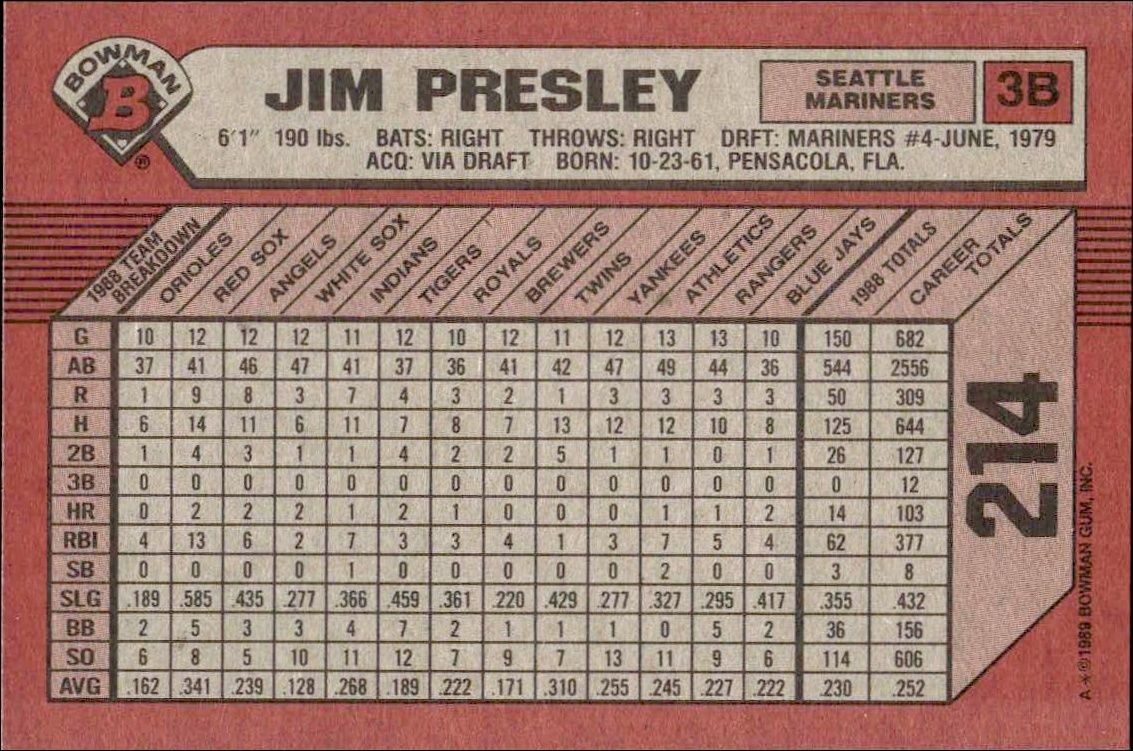 1989 Bowman Jim Presley #214 baseball trading card back