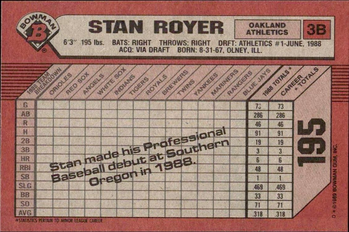 1989 Bowman Stan Royer #195 baseball trading card back