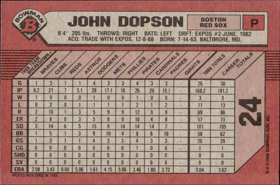 1989 Bowman John Dopson #24 baseball trading card back