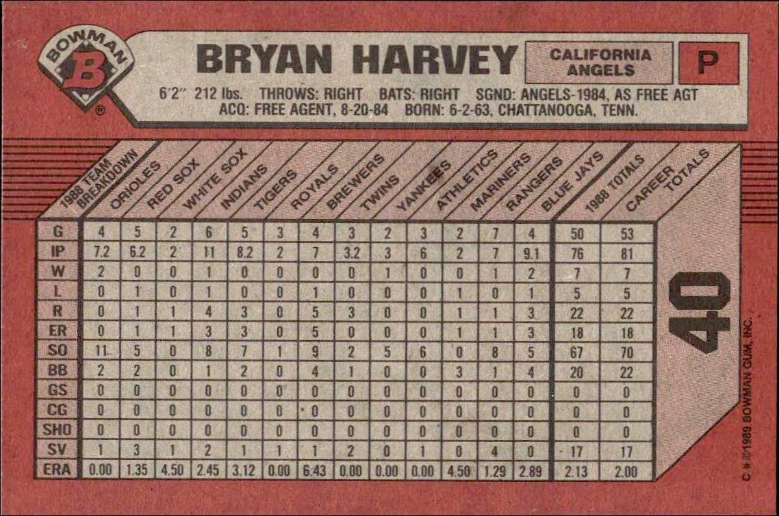 1989 Bowman Bryan Harvey #40 baseball trading card back