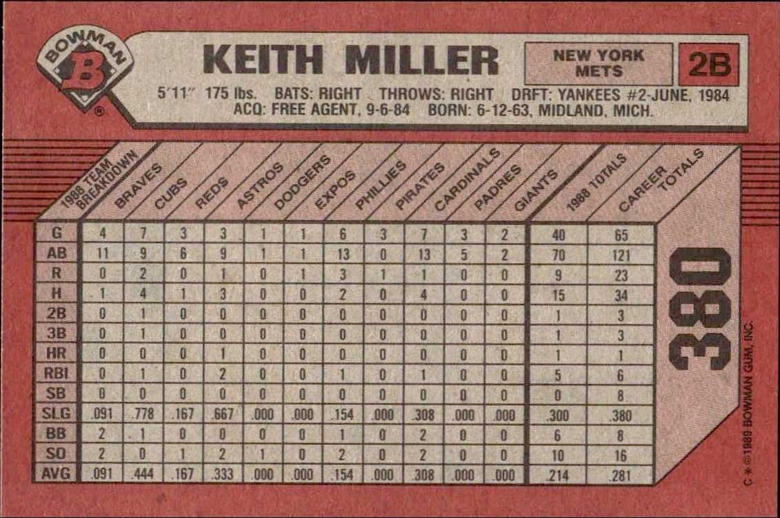 1989 Bowman Keith Miller #380 baseball trading card back