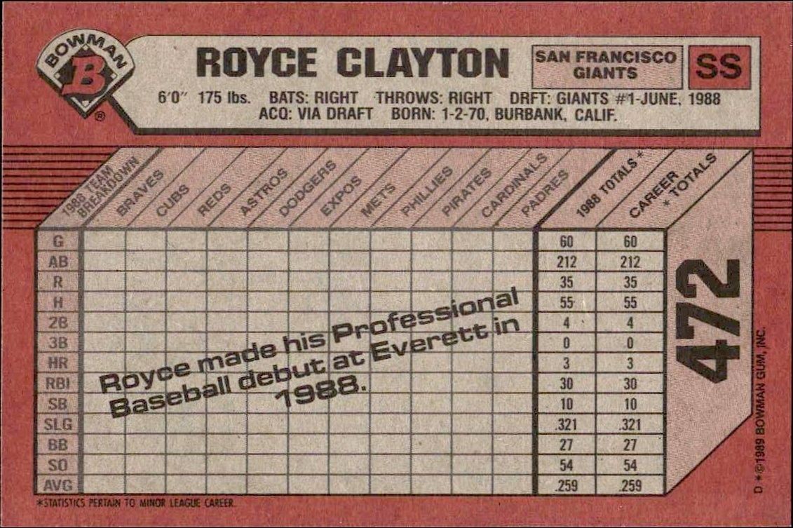 1989 Bowman Royce Clayton #472 baseball trading card back