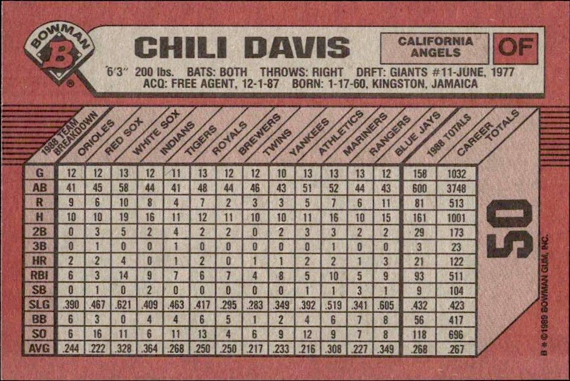 1989 Bowman Chili Davis #50 baseball trading card back