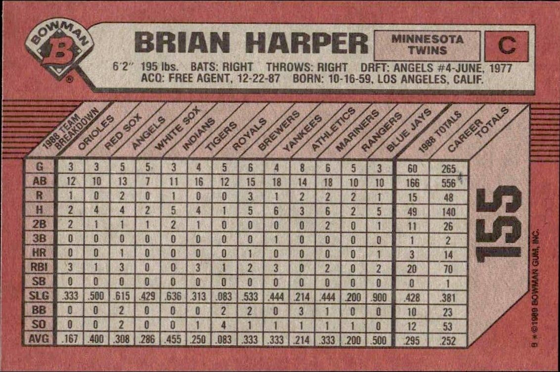 1989 Bowman Brian Harper #155 baseball trading card back