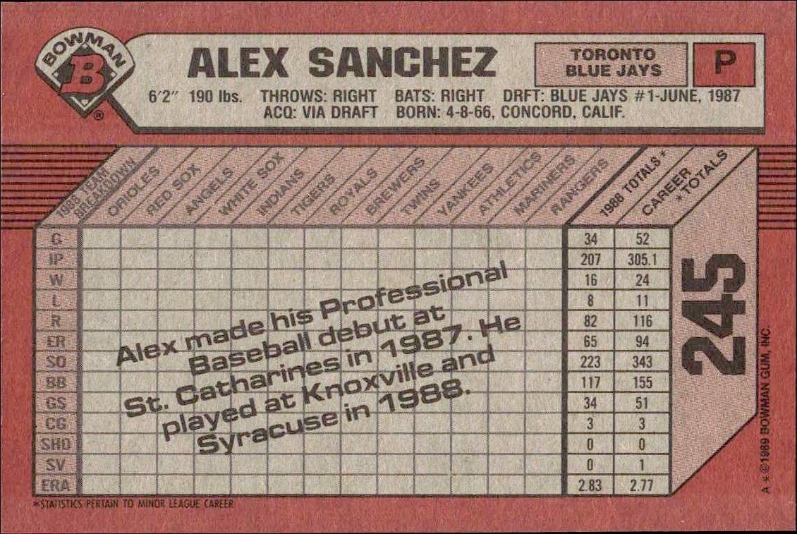 1989 Bowman Alex Sanchez #245 baseball trading card back