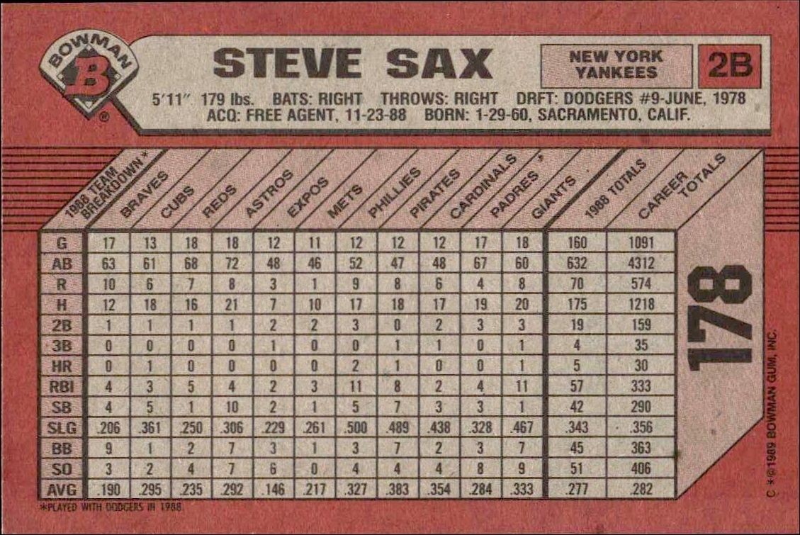 1989 Bowman Steve Sax #178 baseball trading card back