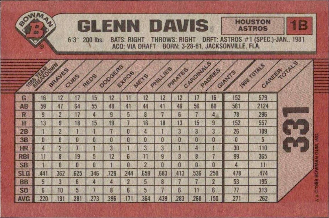 1989 Bowman Glenn Davis #331 baseball trading card back