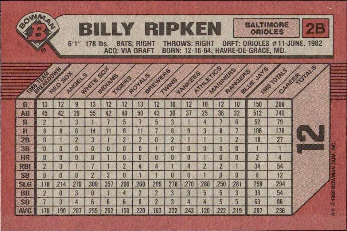 1989 Bowman Billy Ripken #12 baseball trading card back