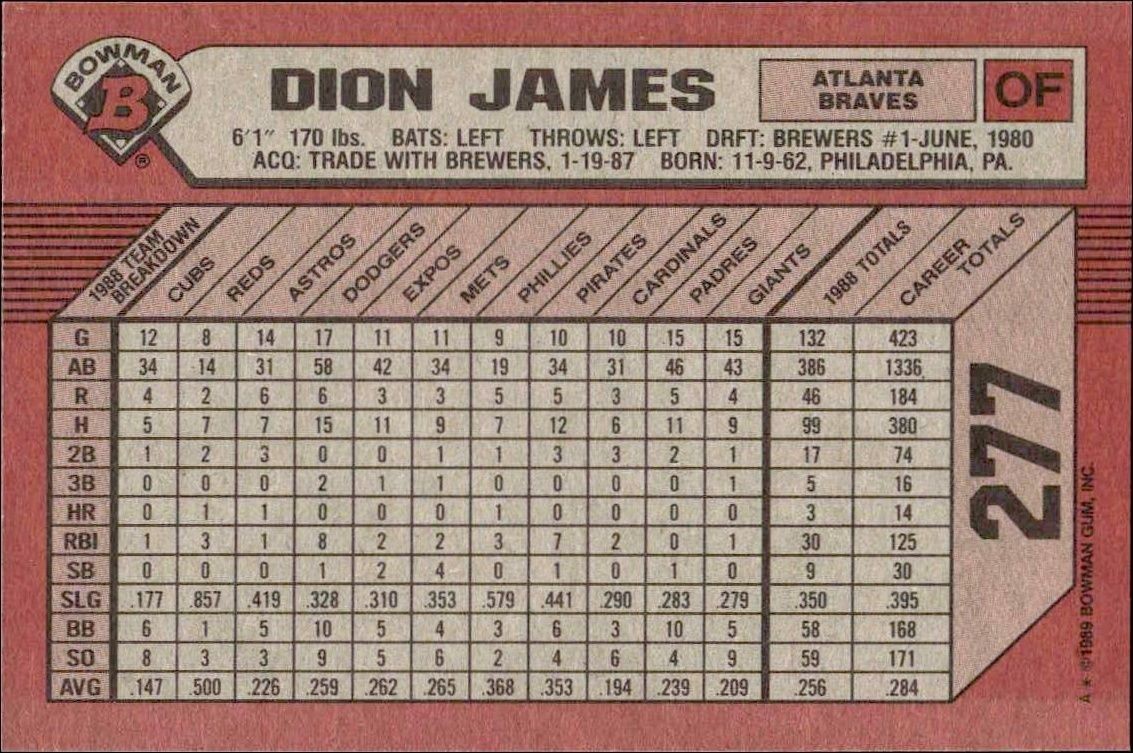 1989 Bowman Dion James #277 baseball trading card back