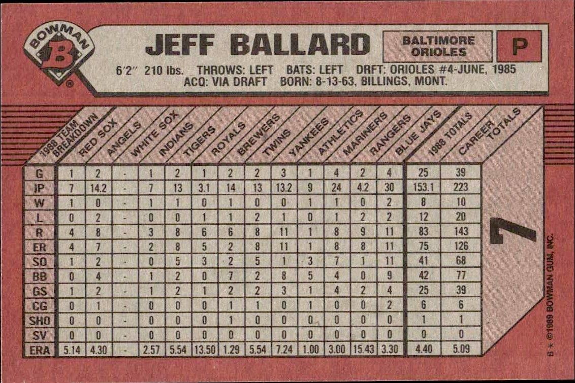1989 Bowman Jeff Ballard #7 baseball trading card back