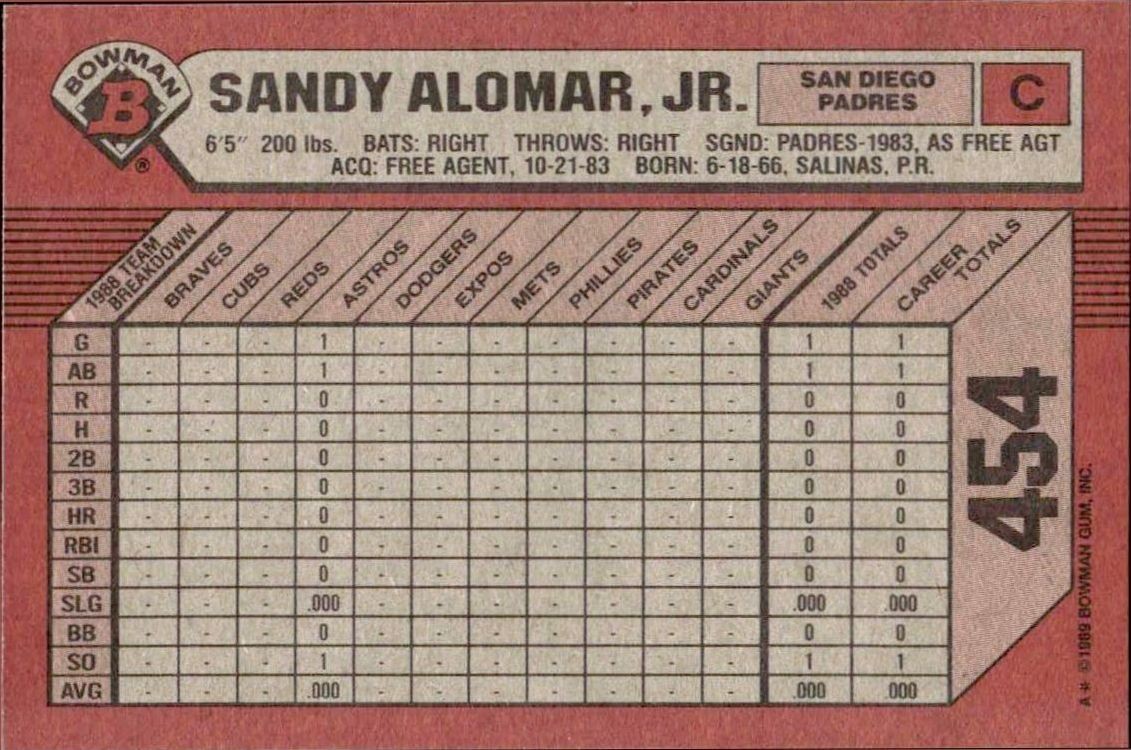 1989 Bowman Sandy Alomar, Jr. #454 baseball trading card back
