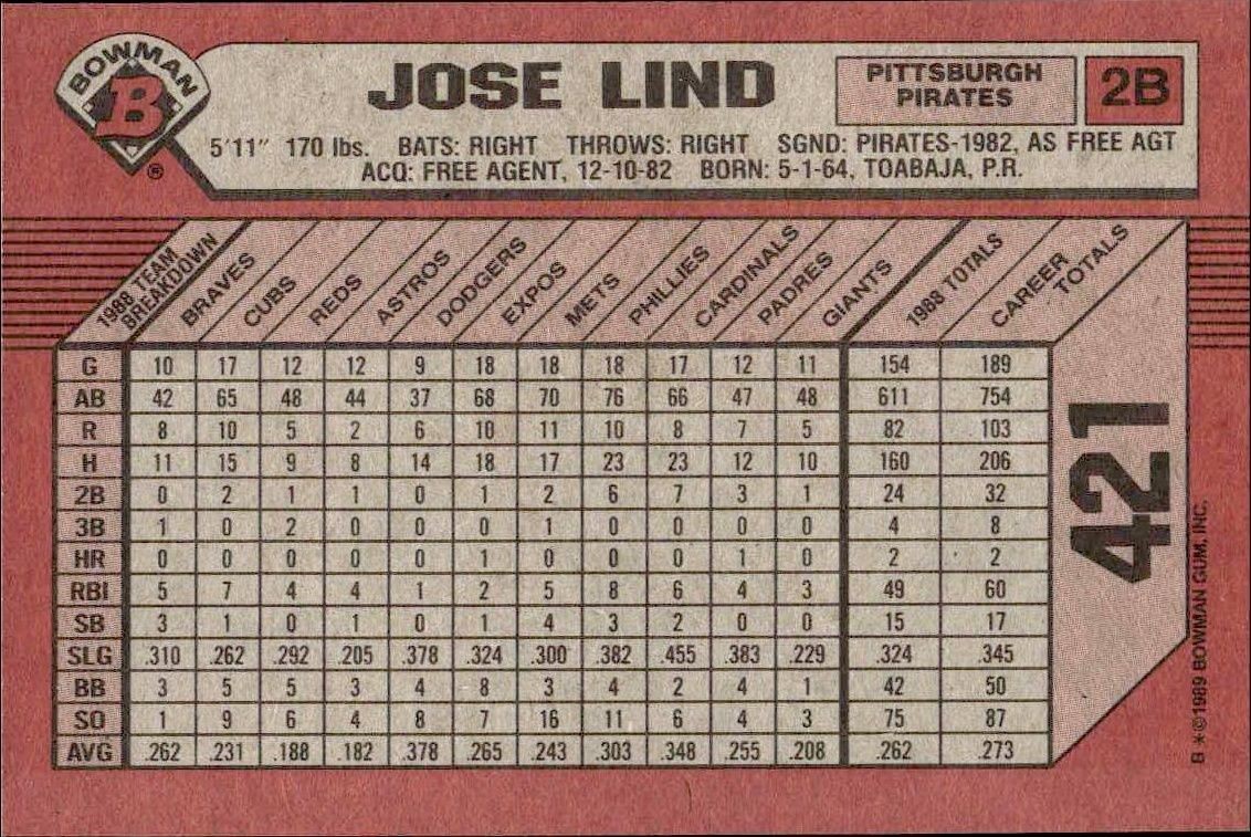 1989 Bowman Jose Lind #421 baseball trading card back