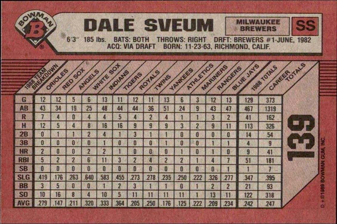 1989 Bowman Dale Sveum #139 baseball trading card back