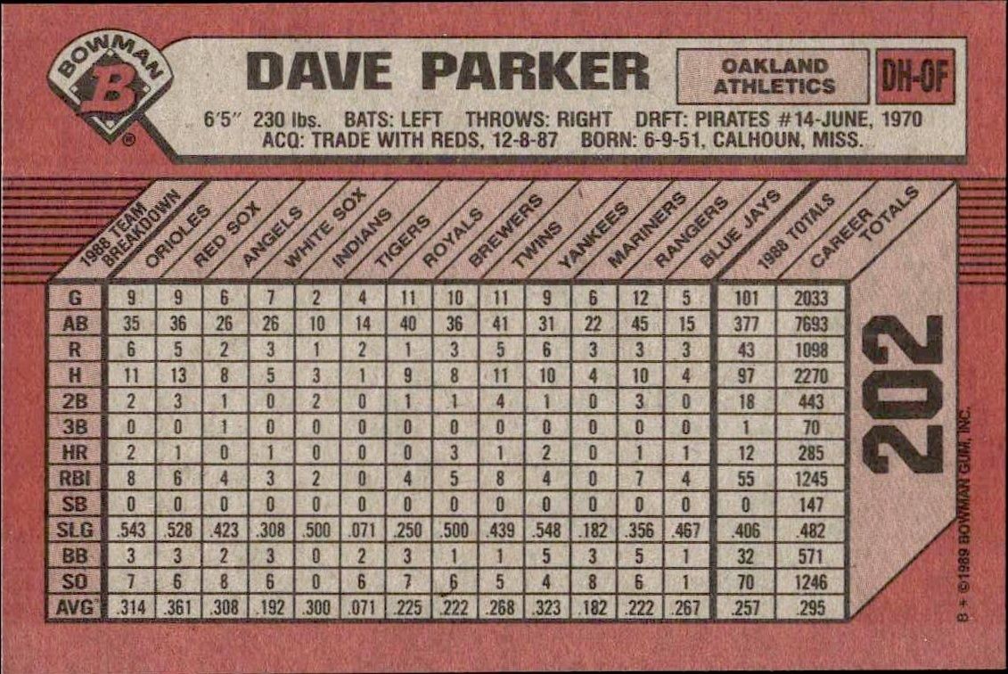 1989 Bowman Dave Parker #202 baseball trading card back